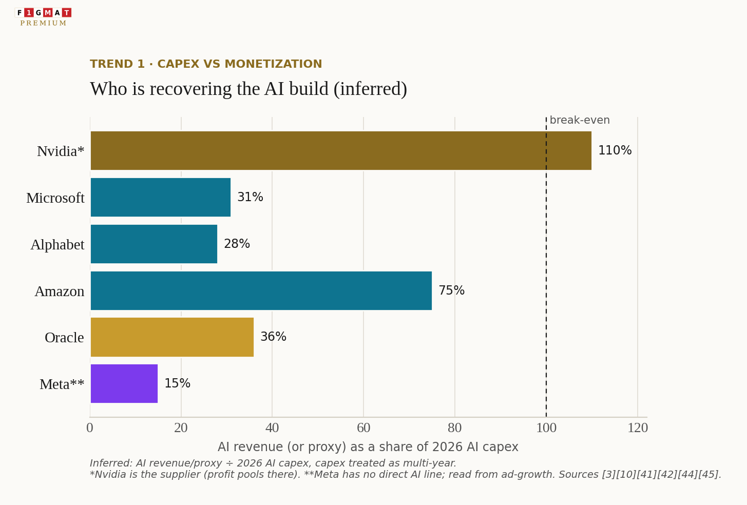AI recovery - capex vs. monetization