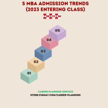 5 MBA Admission Trends (2023 Entering Class)