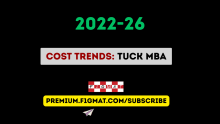Tuck MBA Cost Trends 